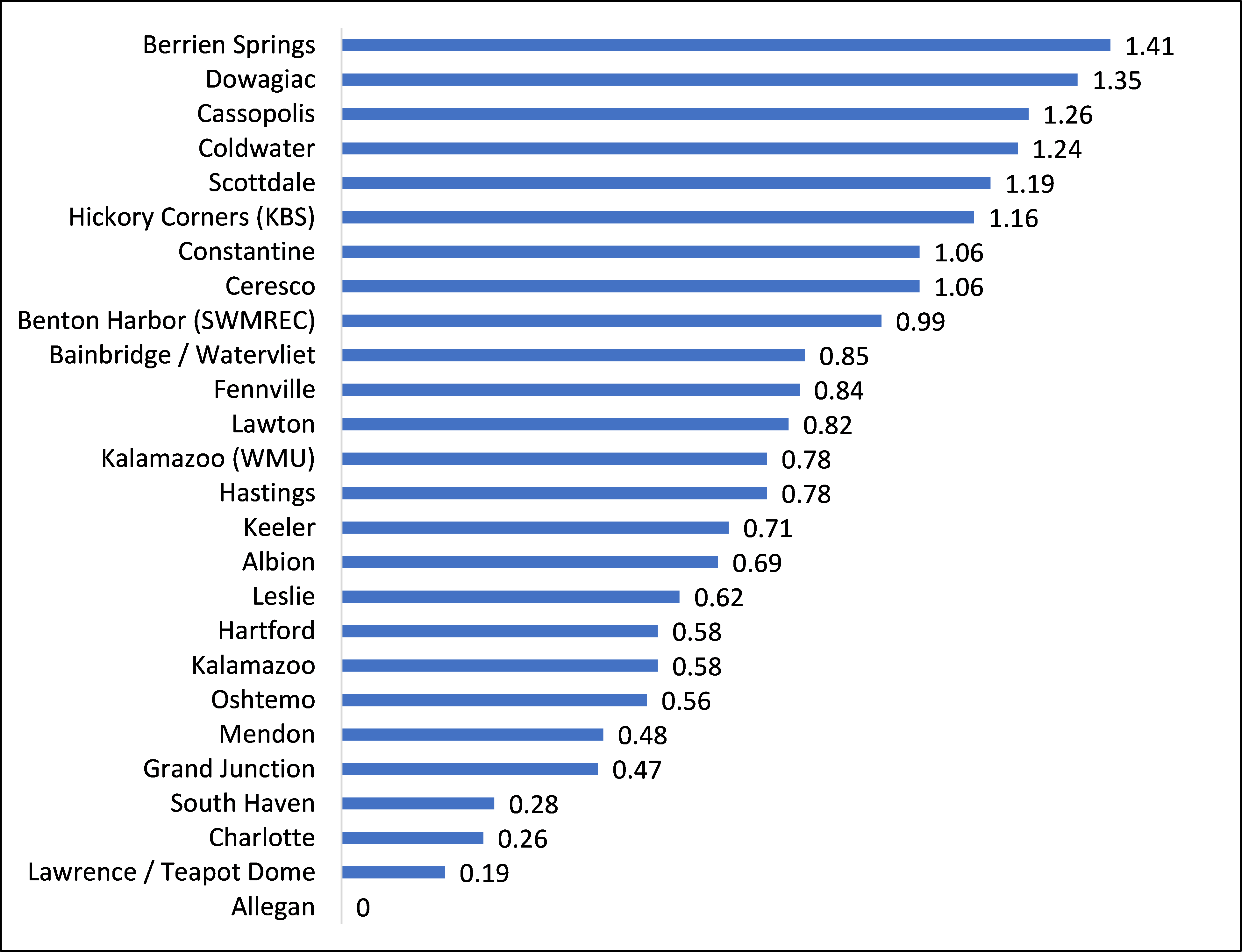 Rainfall last 24 hrs 9-7.png
